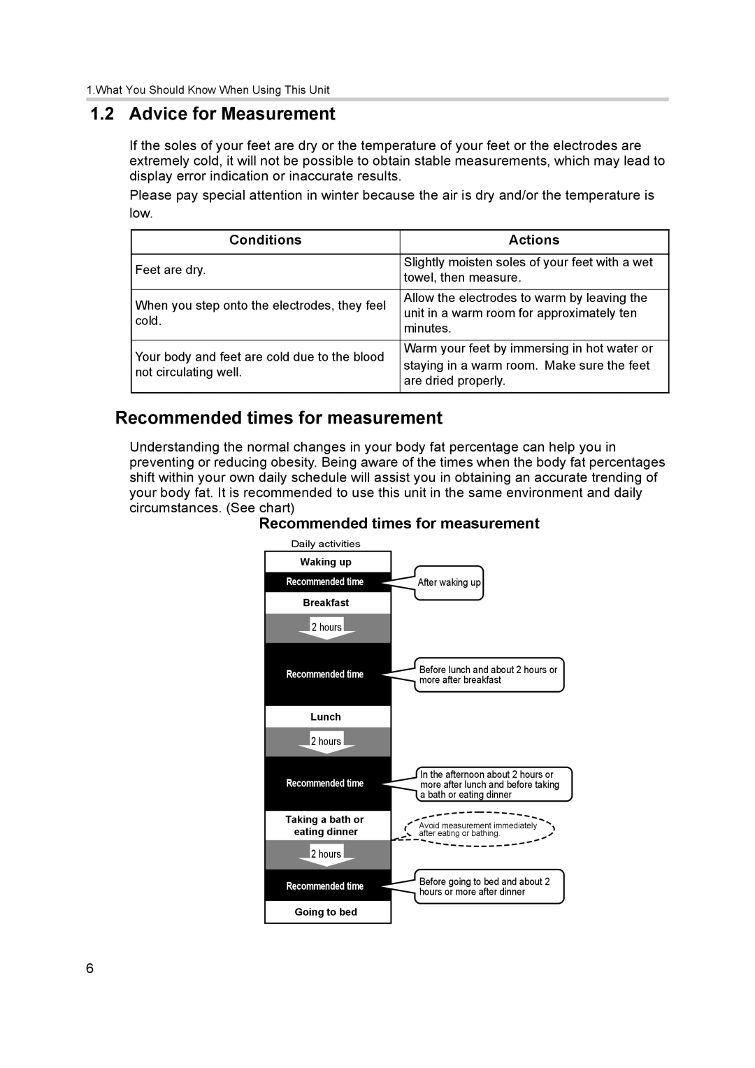 Omron BF400 instruction manual Advice for Measurement, Recommended times for measurement, Conditions Actions 