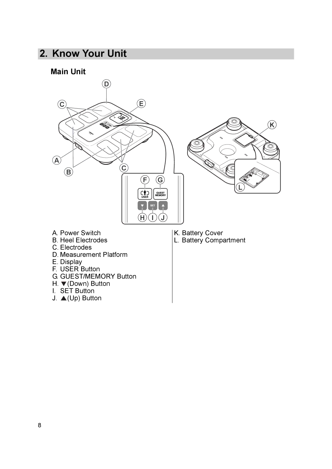 Omron BF400 instruction manual Know Your Unit, Main Unit 