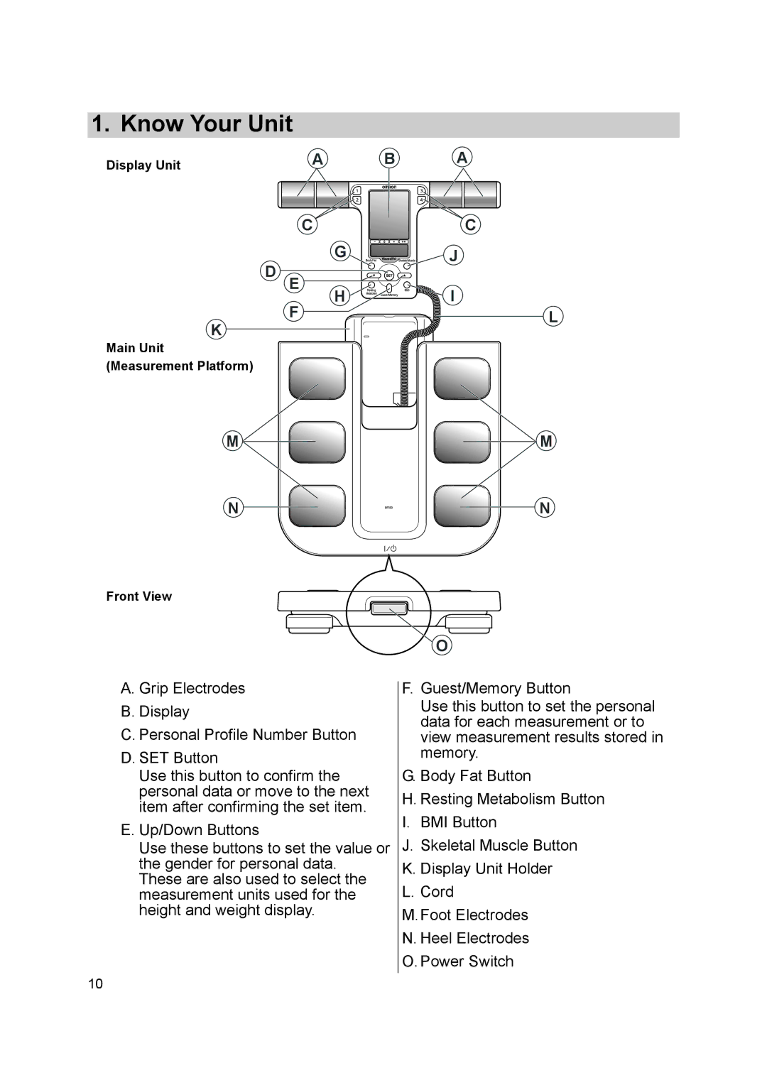 Omron BF500 instruction manual Know Your Unit 