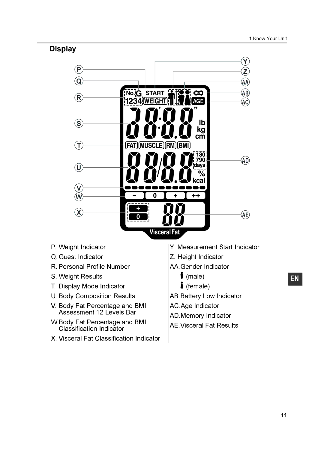 Omron BF500 instruction manual Display 