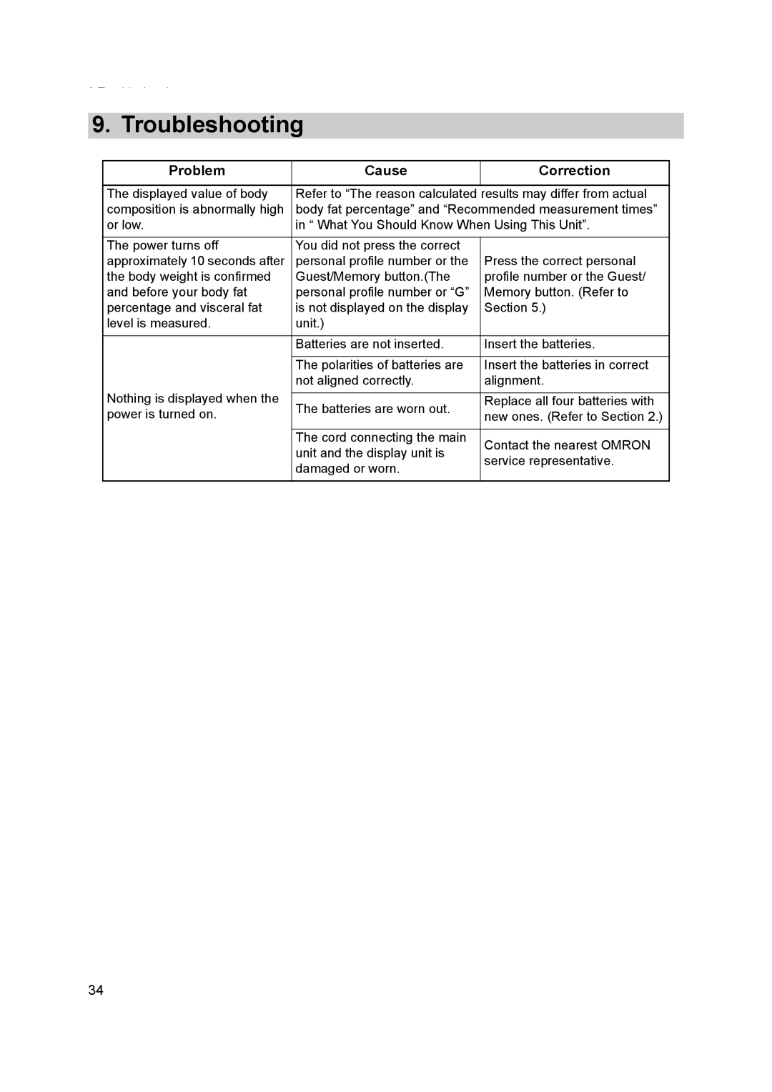 Omron BF500 instruction manual Troubleshooting, Problem Cause Correction 