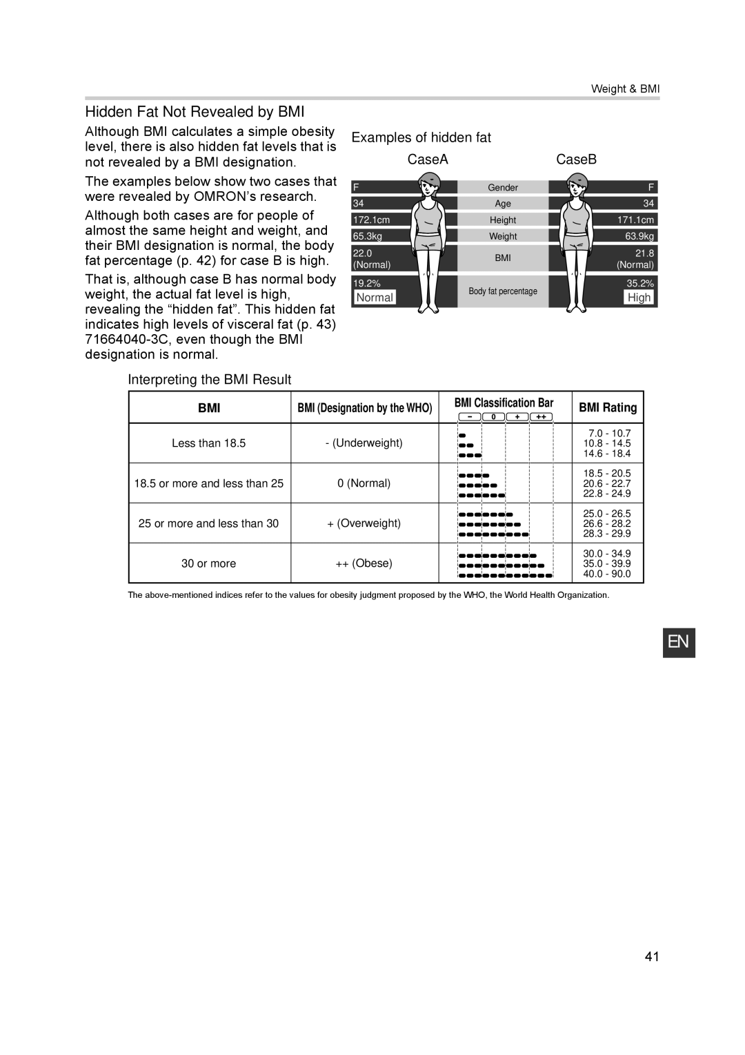 Omron BF500 instruction manual Hidden Fat Not Revealed by BMI, Examples of hidden fat 