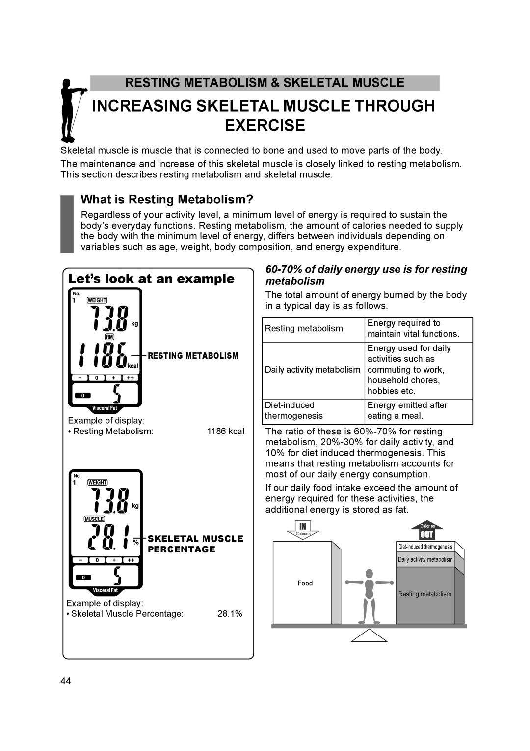 Omron BF500 instruction manual What is Resting Metabolism?, 60-70% of daily energy use is for resting metabolism 