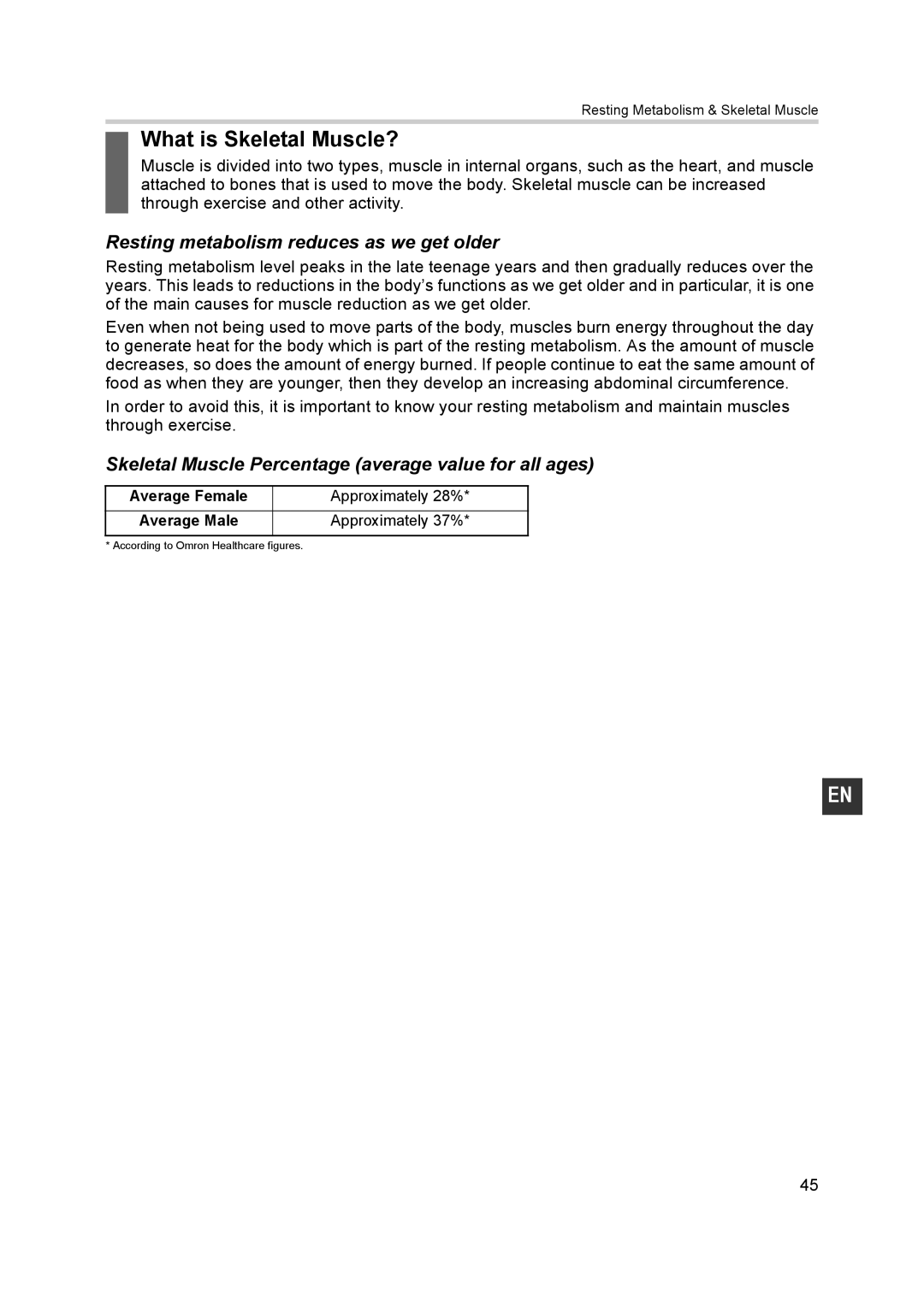 Omron BF500 instruction manual What is Skeletal Muscle?, Resting metabolism reduces as we get older 