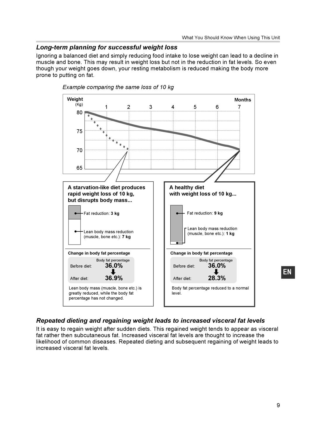 Omron BF500 instruction manual Long-term planning for successful weight loss, Example comparing the same loss of 10 kg 