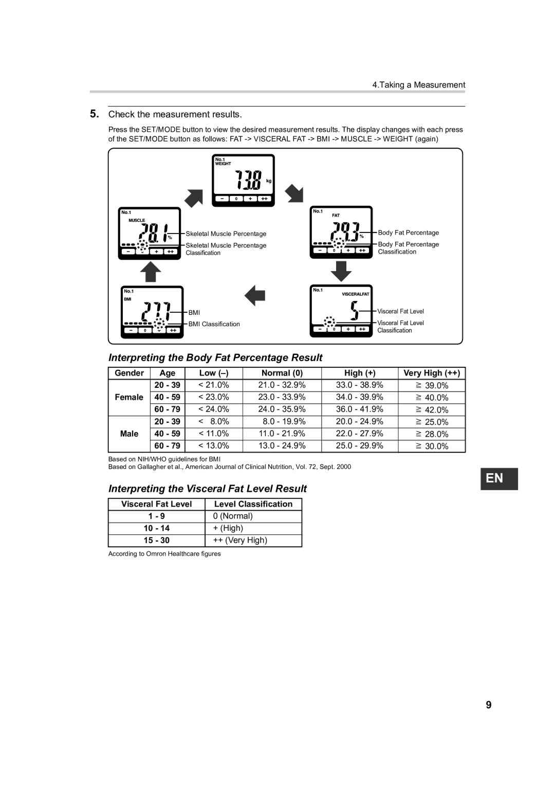 Omron BF510 instruction manual Interpreting the Body Fat Percentage Result, Check the measurement results 