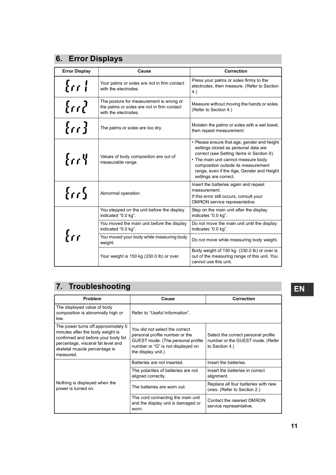 Omron BF510 instruction manual Error Displays, Troubleshooting 