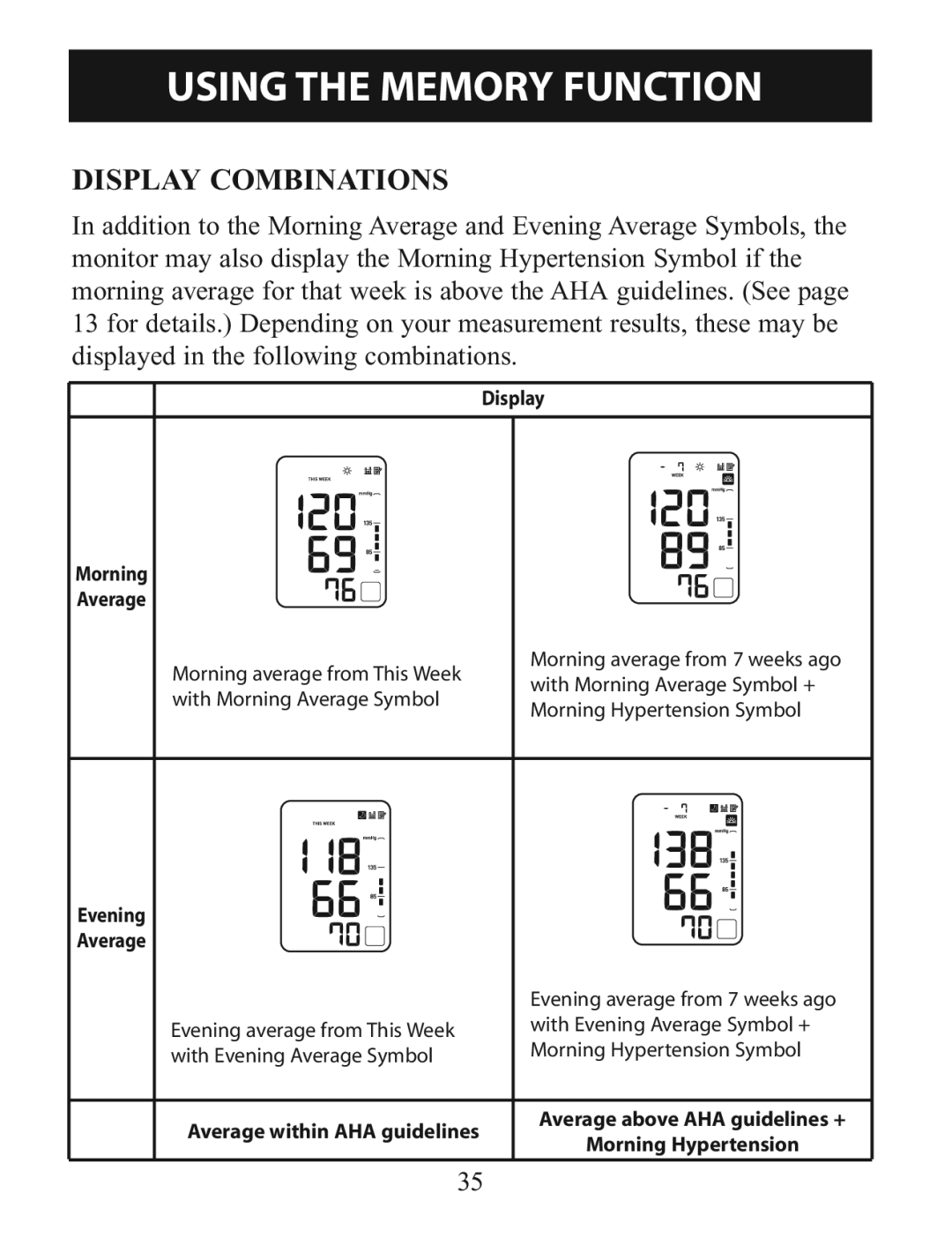 Omron BP760 instruction manual Display Combinations, Display Morning Average 