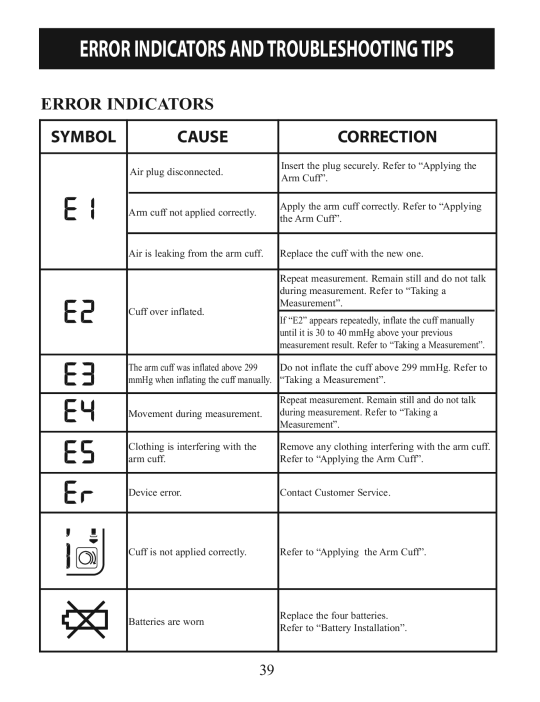 Omron BP760 instruction manual Error Indicators and Troubleshooting Tips 