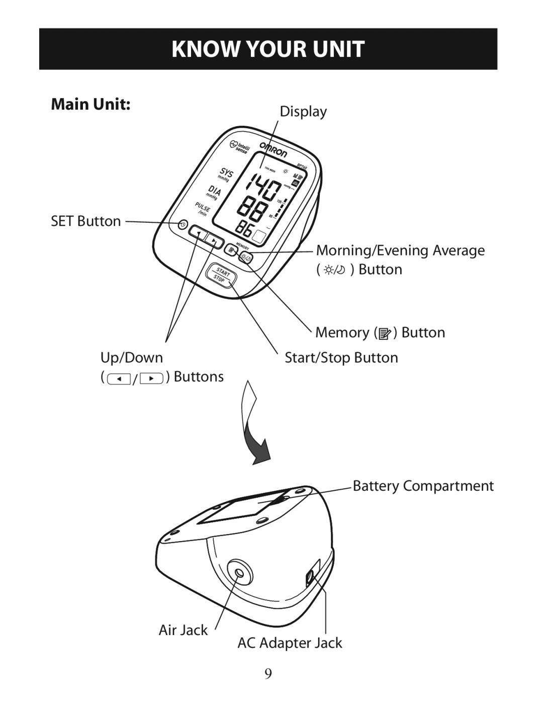 Omron BP760 instruction manual Know Your Unit, Main Unit 