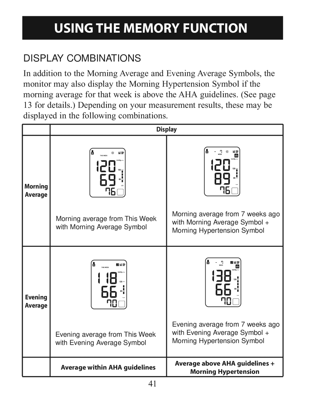 Omron BP785 instruction manual Display Combinations, Display Morning Average 