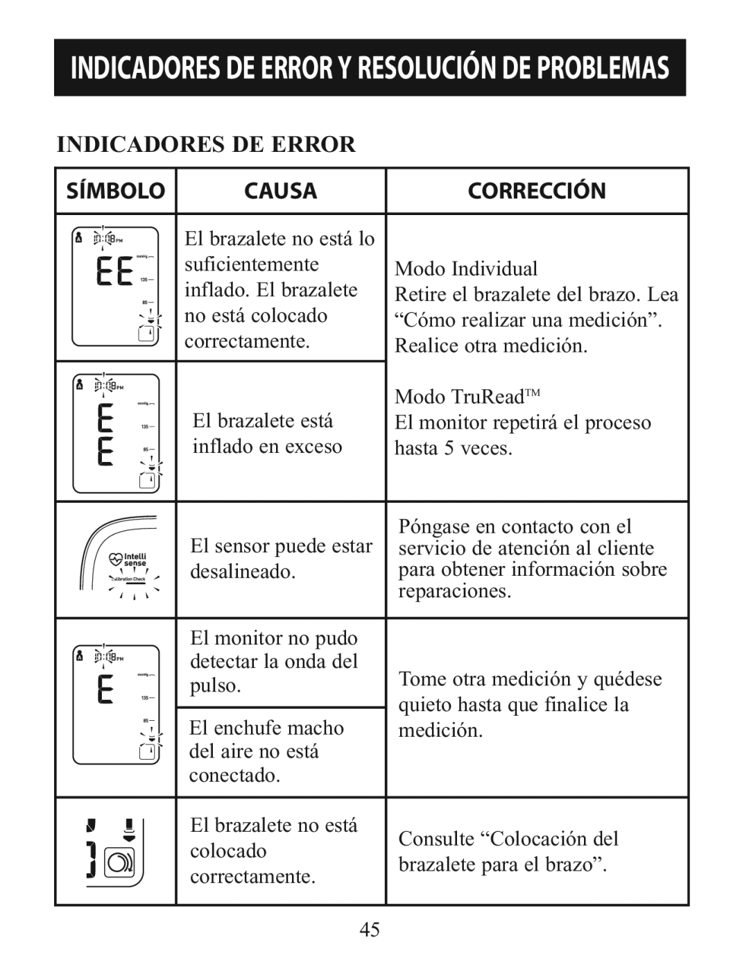 Omron BP785 manual Indicadores DE Error Y Resolución DE Problemas 