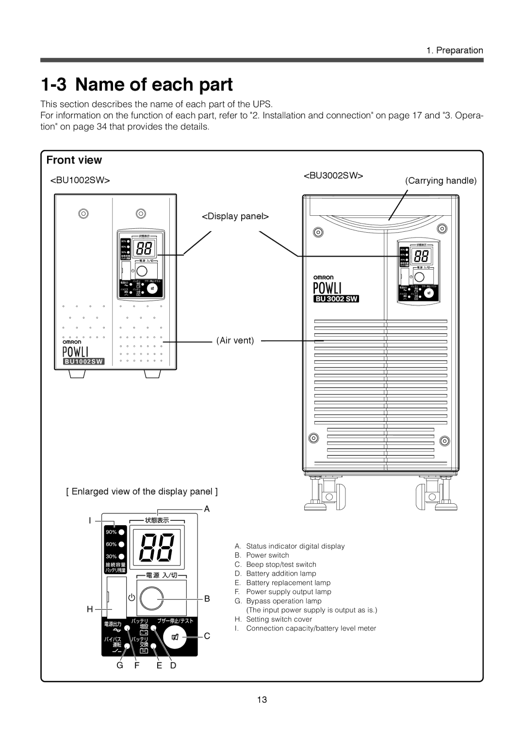 Omron BU1002SW, BU3002SW specifications Name of each part, Front view 