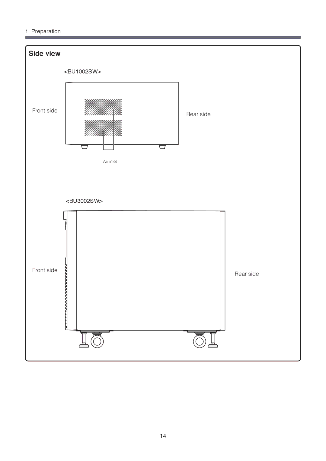 Omron BU3002SW, BU1002SW specifications Side view 