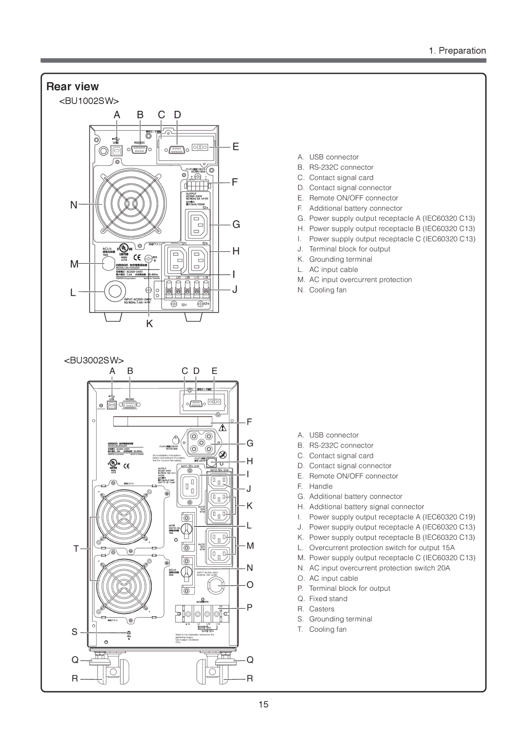 Omron specifications Rear view, BU1002SW BU3002SW 