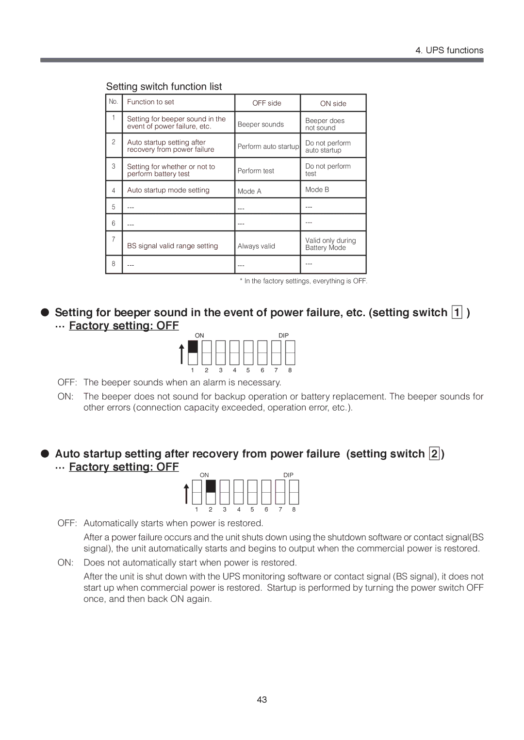 Omron BU1002SW, BU3002SW specifications Setting switch function list 