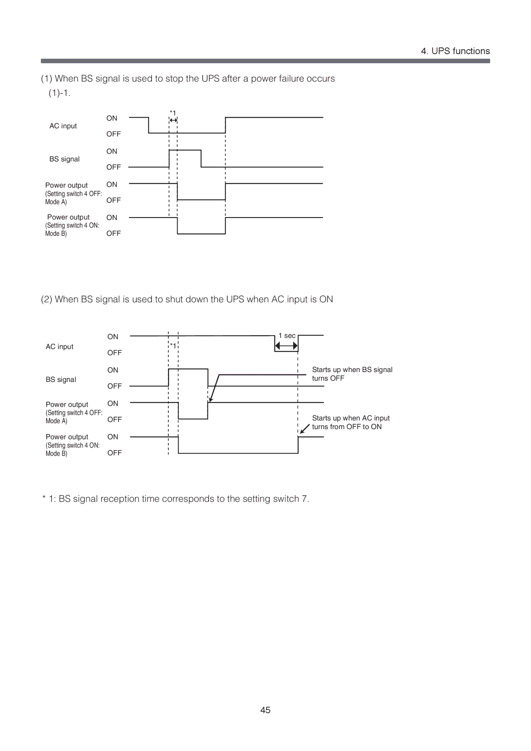 Omron BU1002SW, BU3002SW specifications BS signal reception time corresponds to the setting switch 