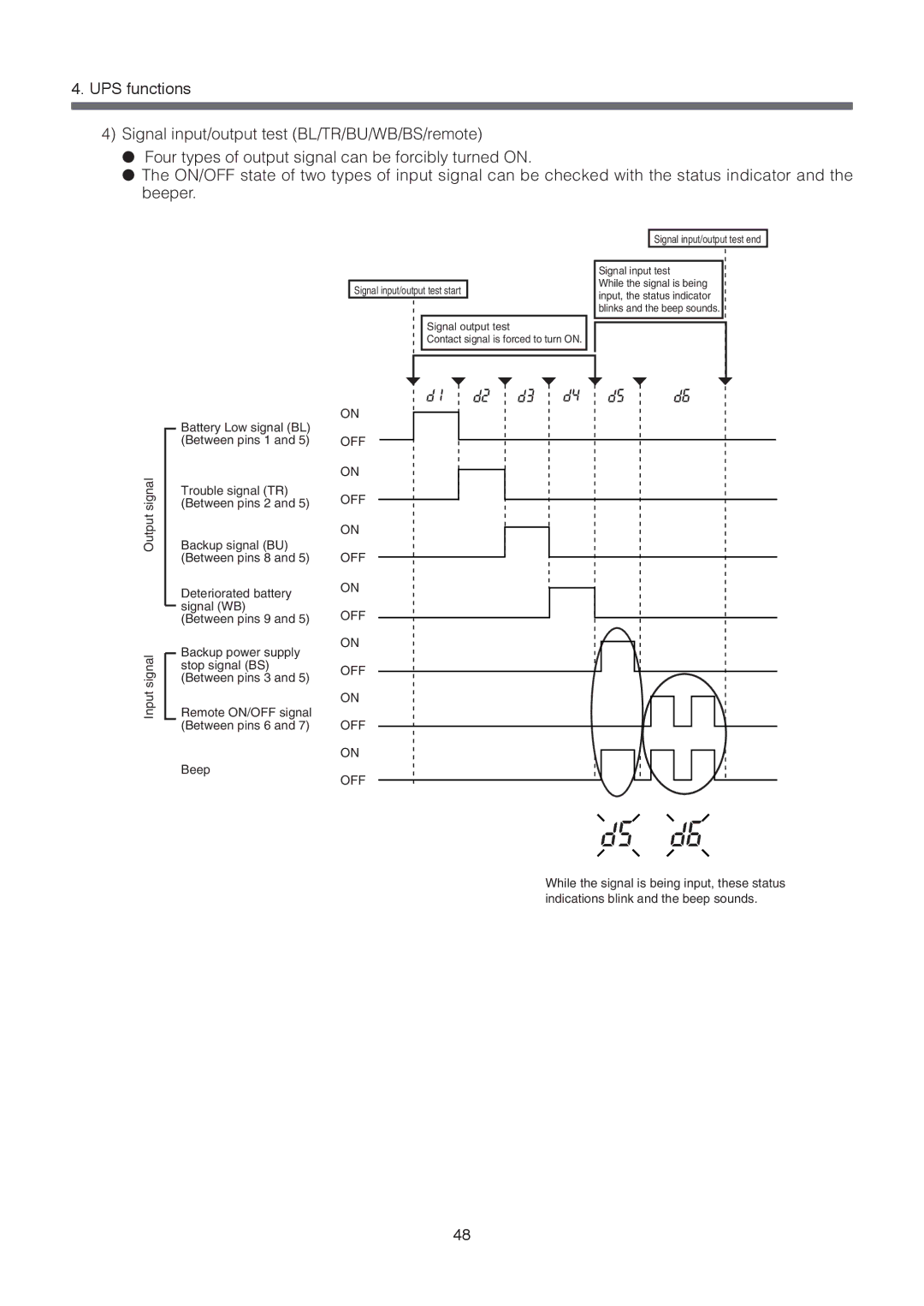 Omron BU3002SW, BU1002SW specifications Off 