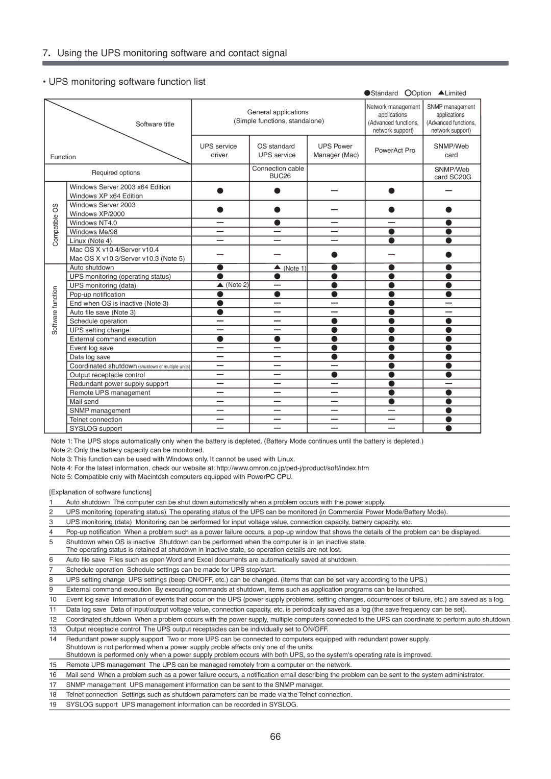 Omron BU3002SW, BU1002SW specifications Software title 