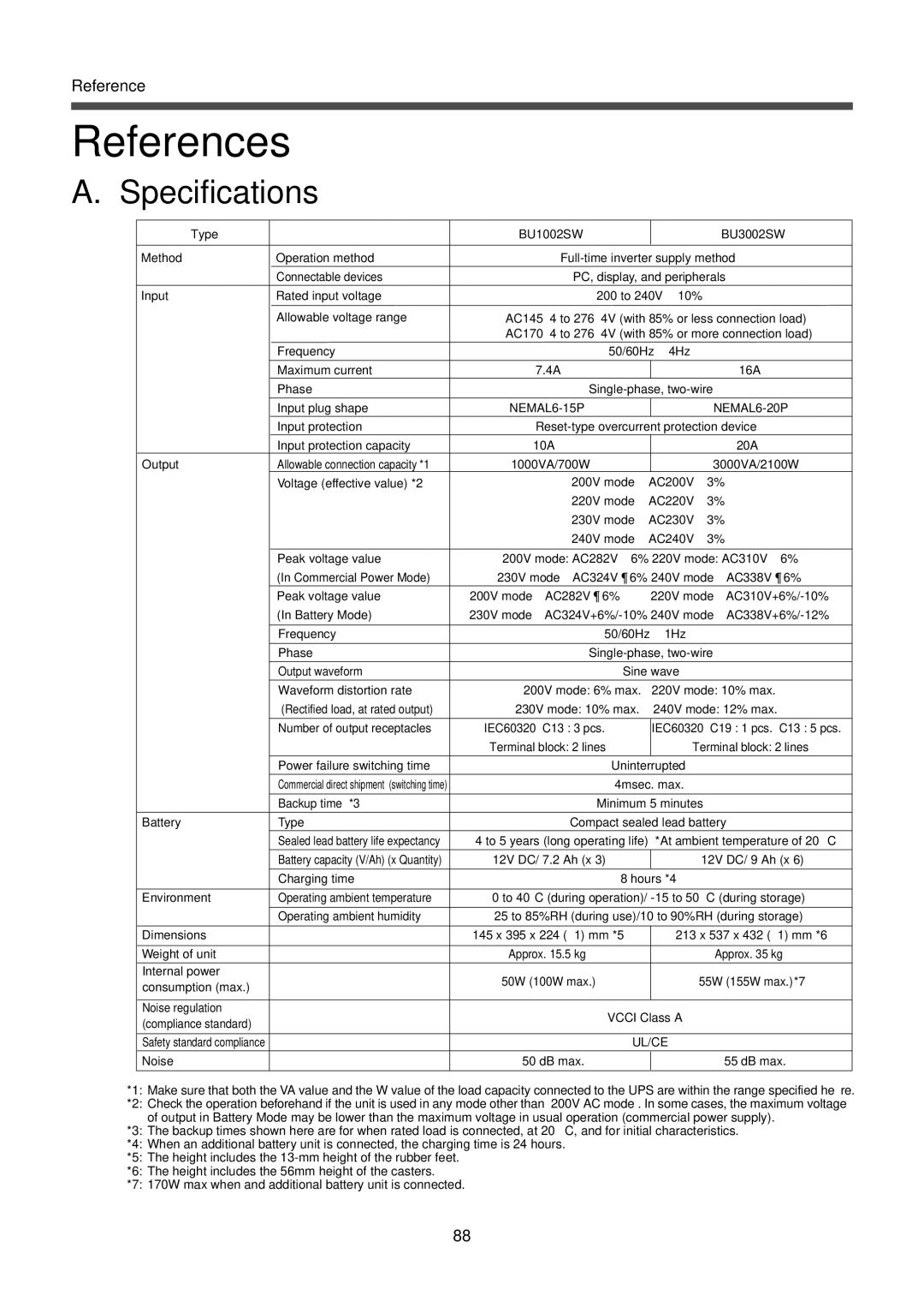 Omron BU3002SW, BU1002SW specifications References, Specifications 