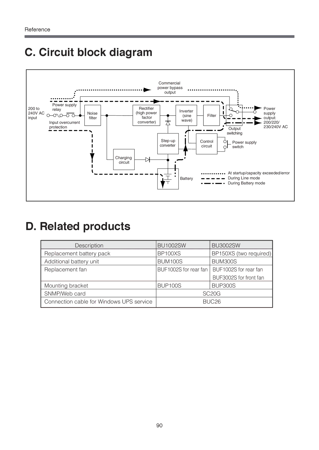 Omron BU3002SW, BU1002SW specifications Circuit block diagram, Related products 