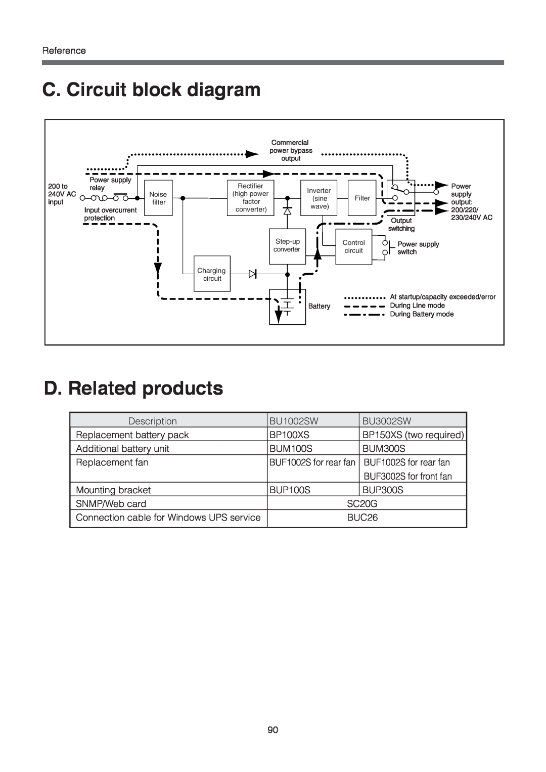 Omron BU3002SW, BU1002SW specifications C. Circuit block diagram, D. Related products, BUF1002S for rear fan 