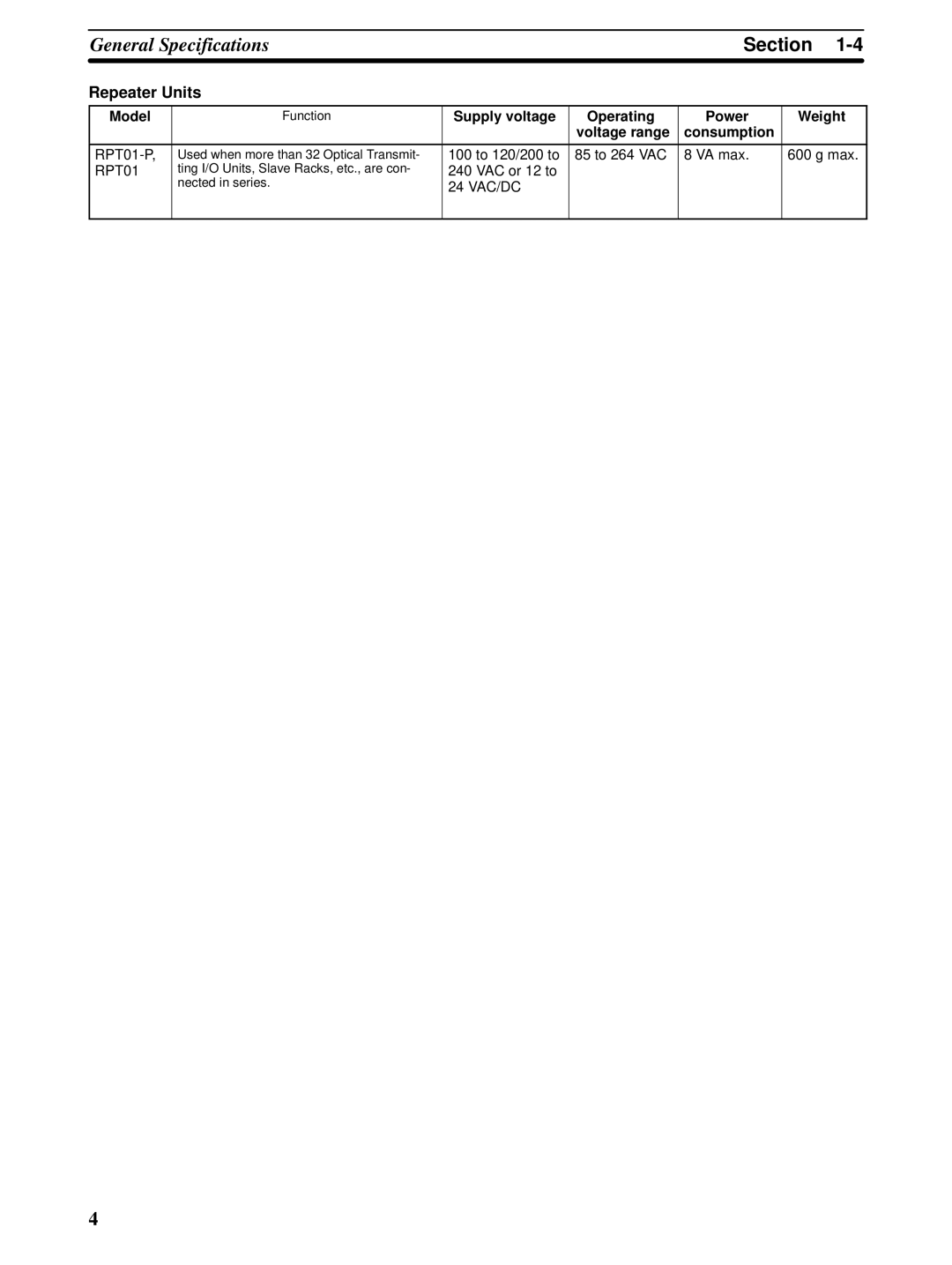 Omron C-series manual Repeater Units 