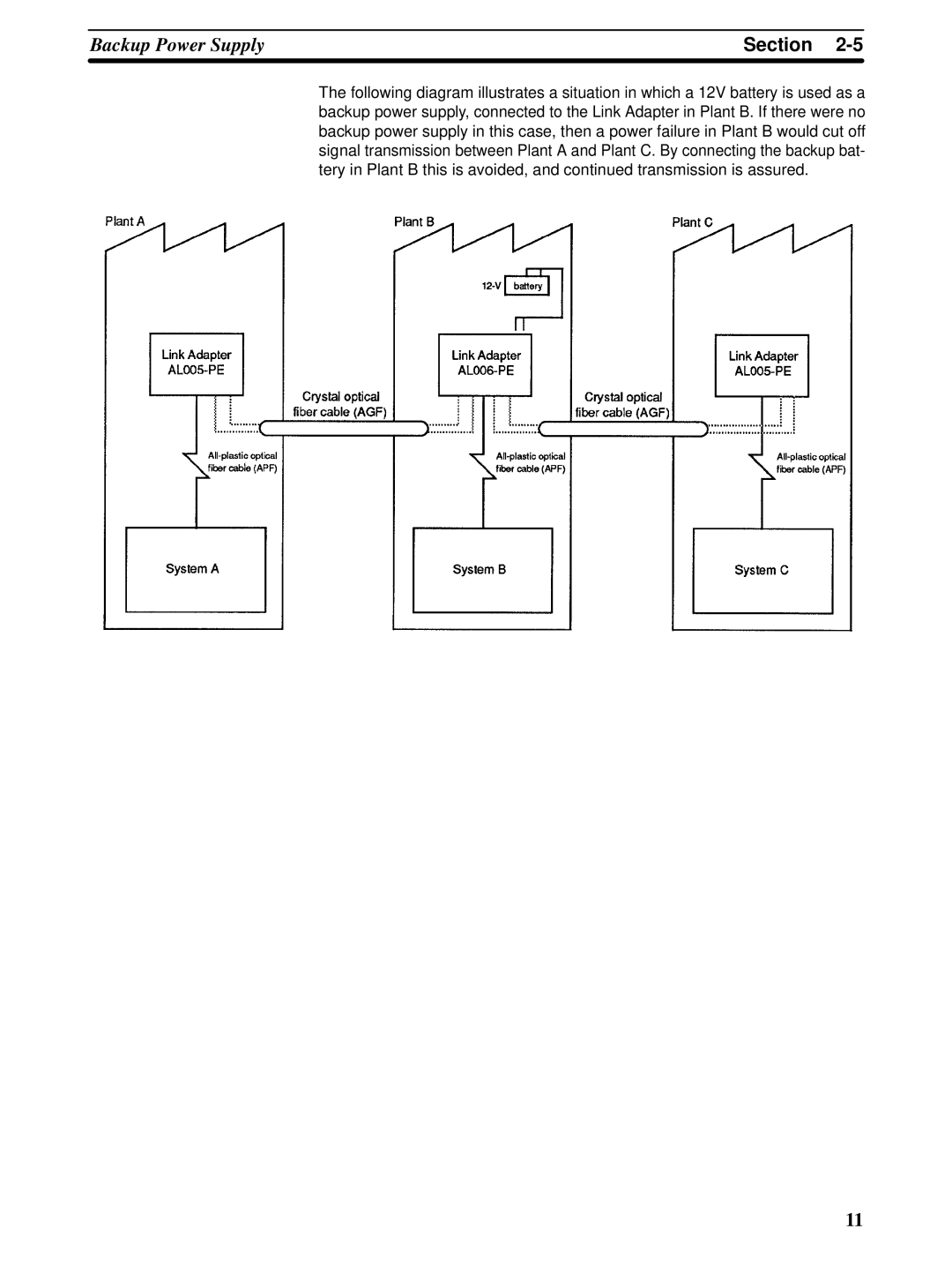 Omron C-series manual Section 