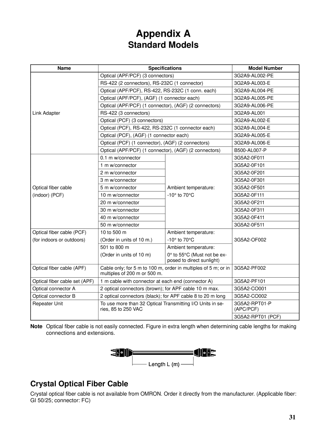 Omron C-series manual Appendix a, Standard Models 