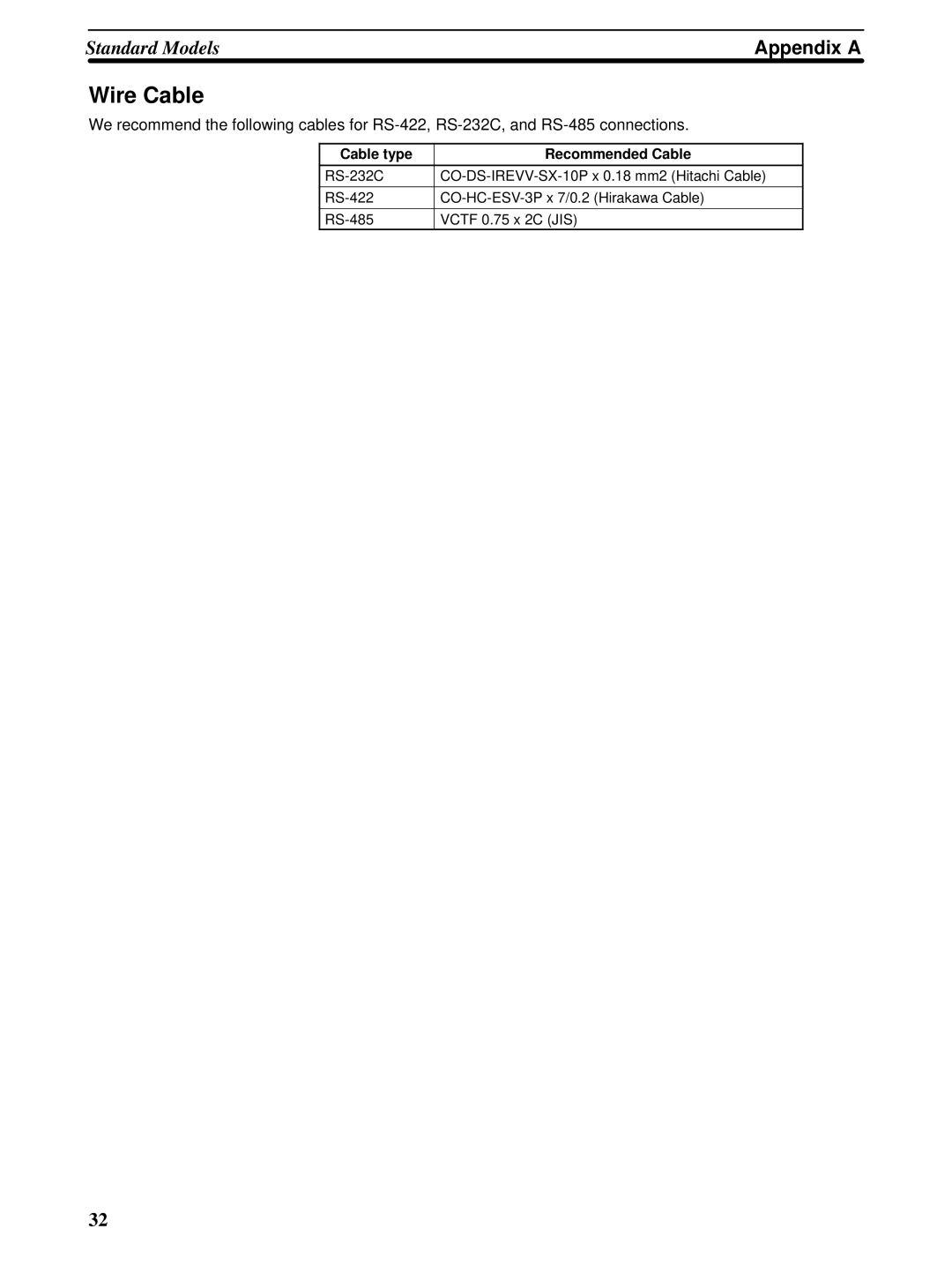 Omron C-series manual Wire Cable 