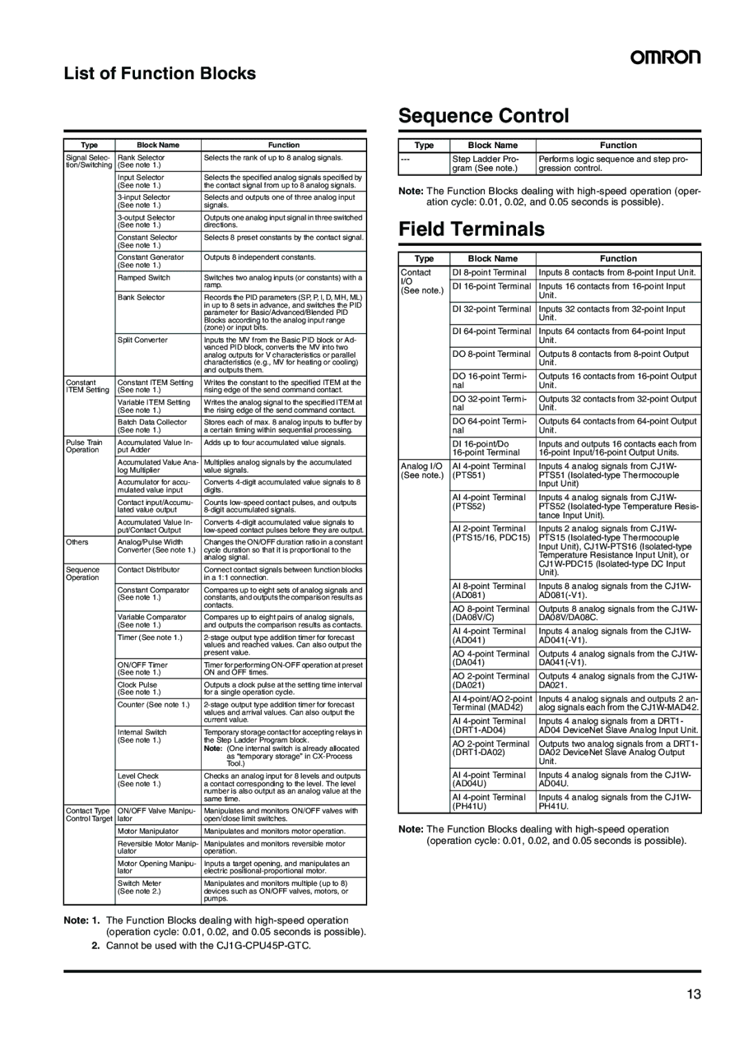 Omron CJ-Series manual Sequence Control, Field Terminals 