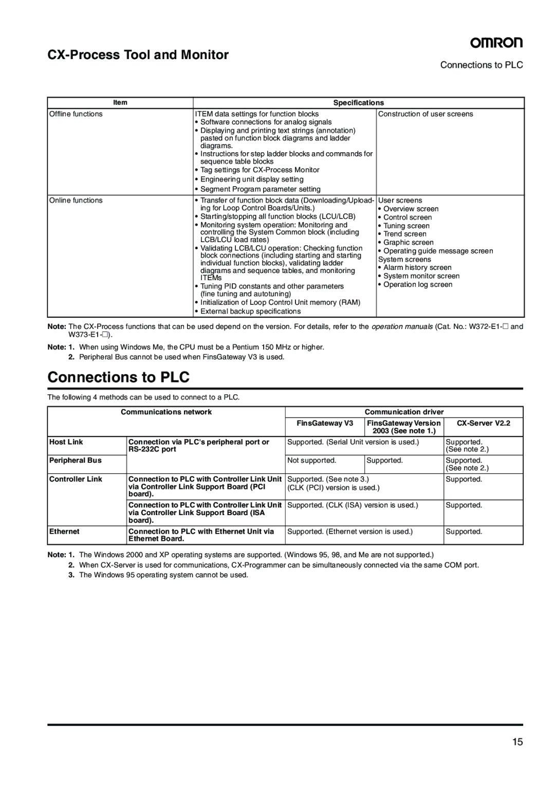 Omron CJ-Series manual Connections to PLC, Specifications, Communications network, FinsGateway, CX-Server 