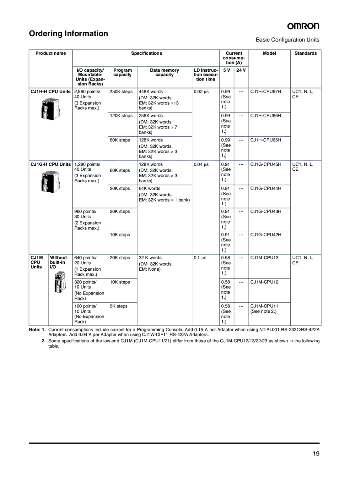 Omron CJ-Series manual CJ1M, Cpu 