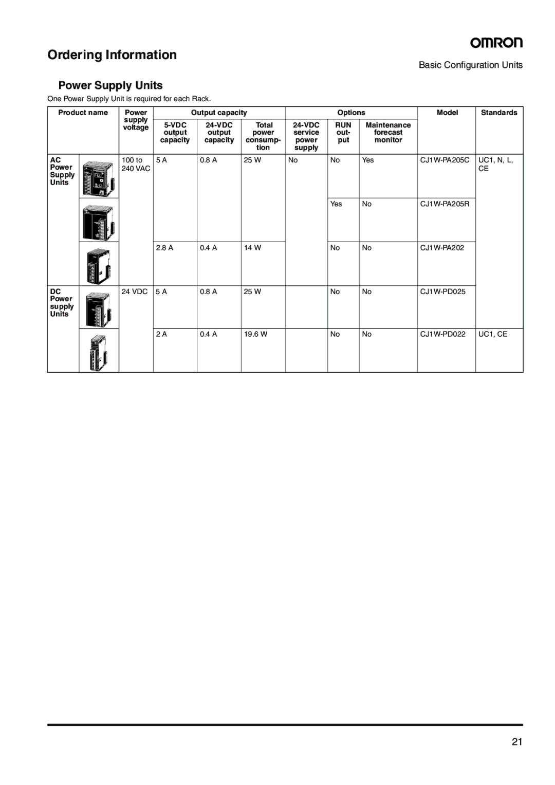 Omron CJ-Series manual Power Supply Units, Run 