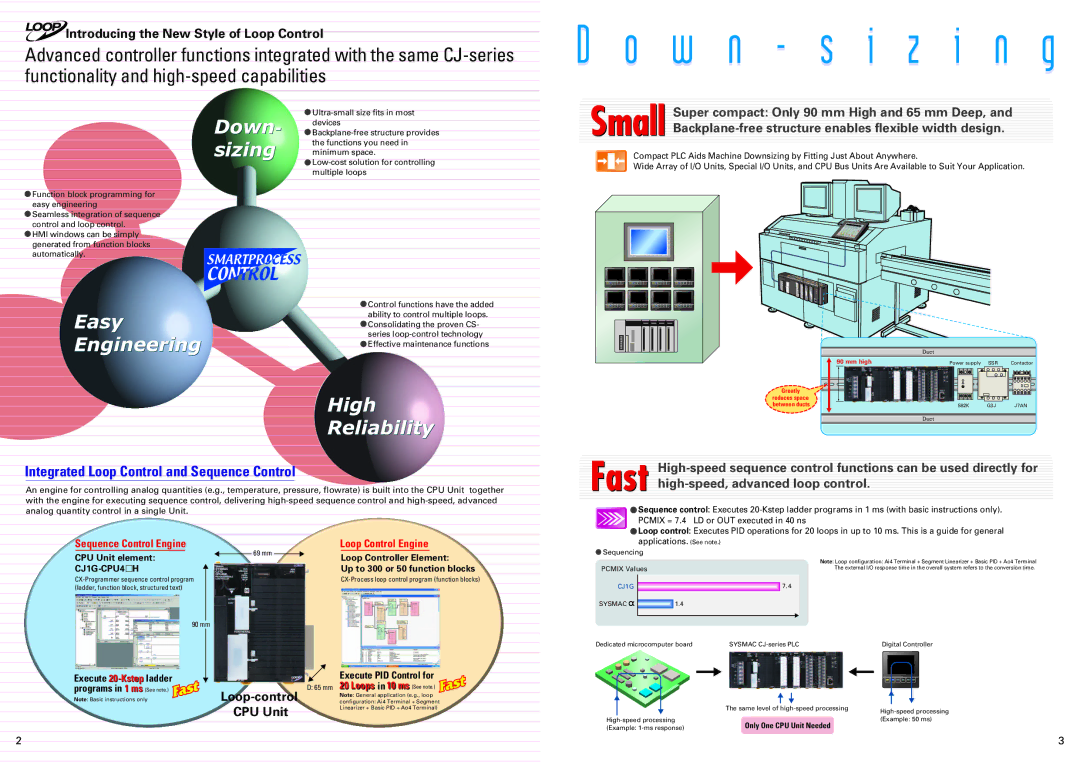 Omron CJ-Series manual Integrated Loop Control and Sequence Control 