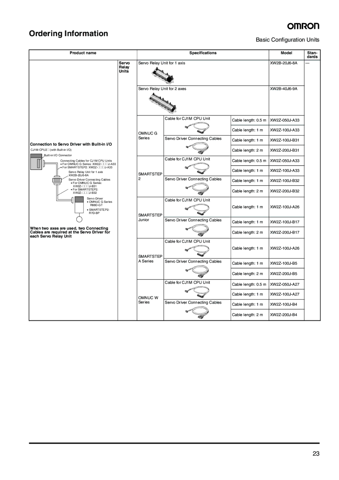 Omron CJ-Series manual Omnuc G 