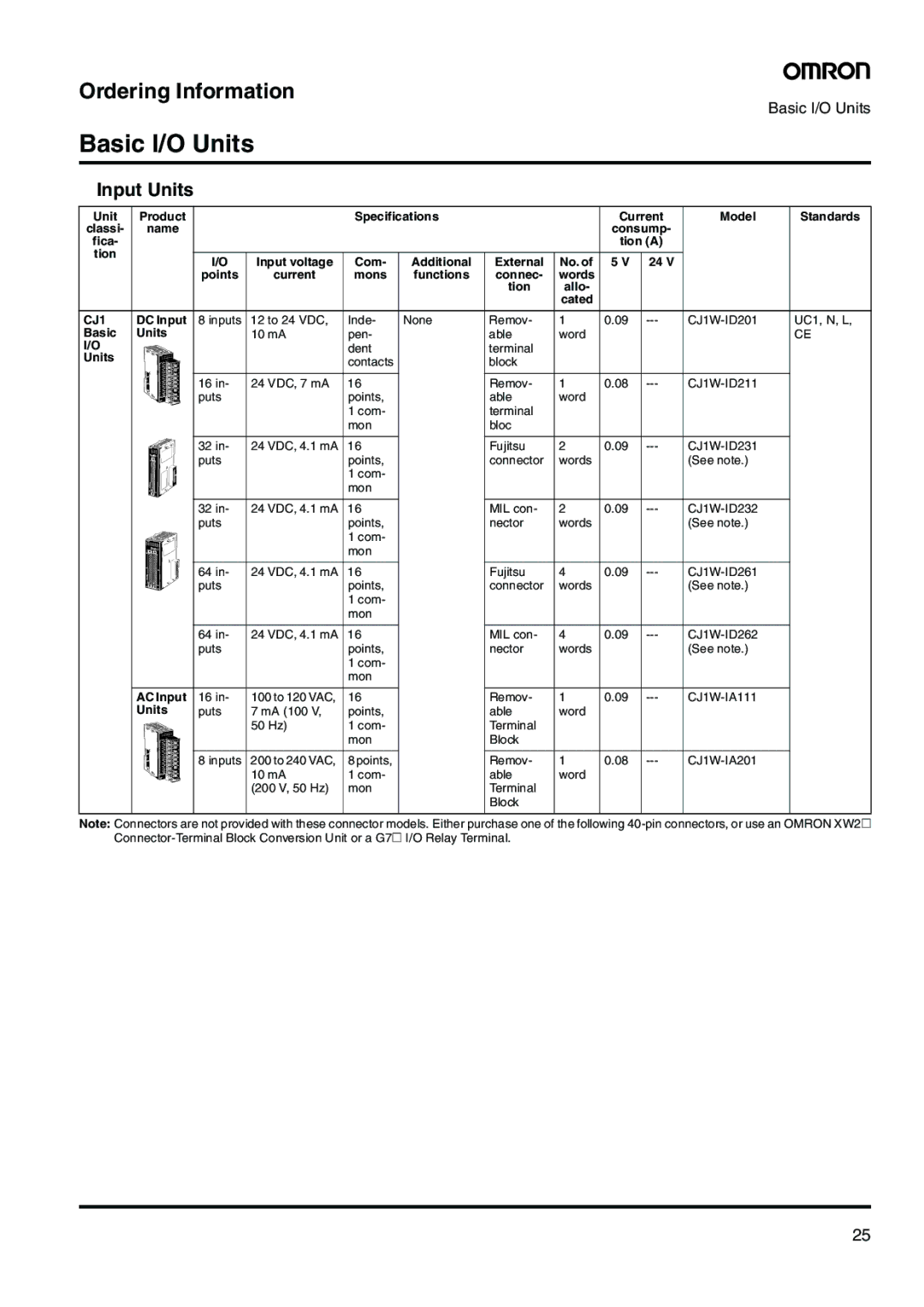 Omron CJ-Series manual Basic I/O Units, Input Units, CJ1 