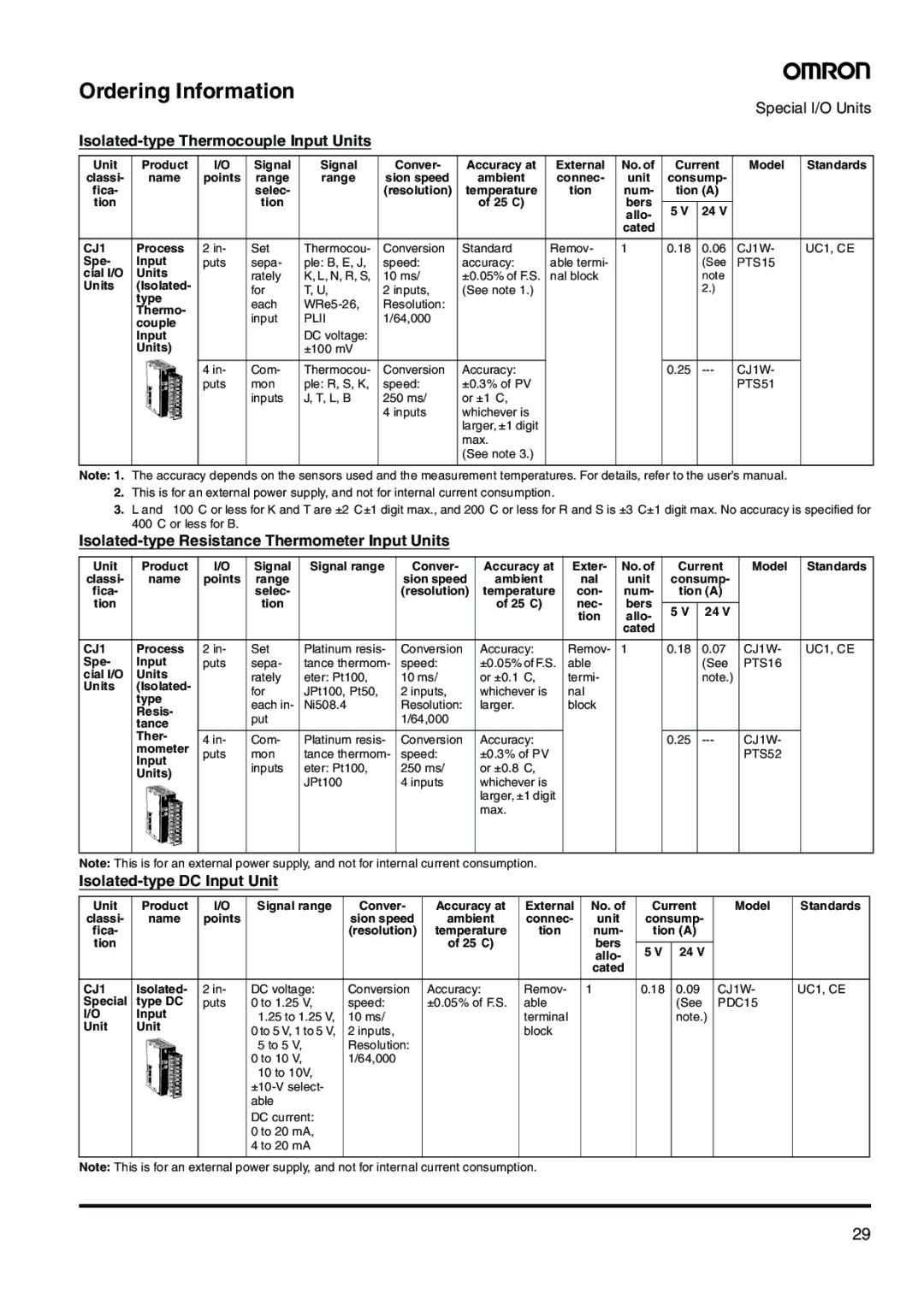 Omron CJ-Series manual Isolated-type Thermocouple Input Units, Isolated-type Resistance Thermometer Input Units 