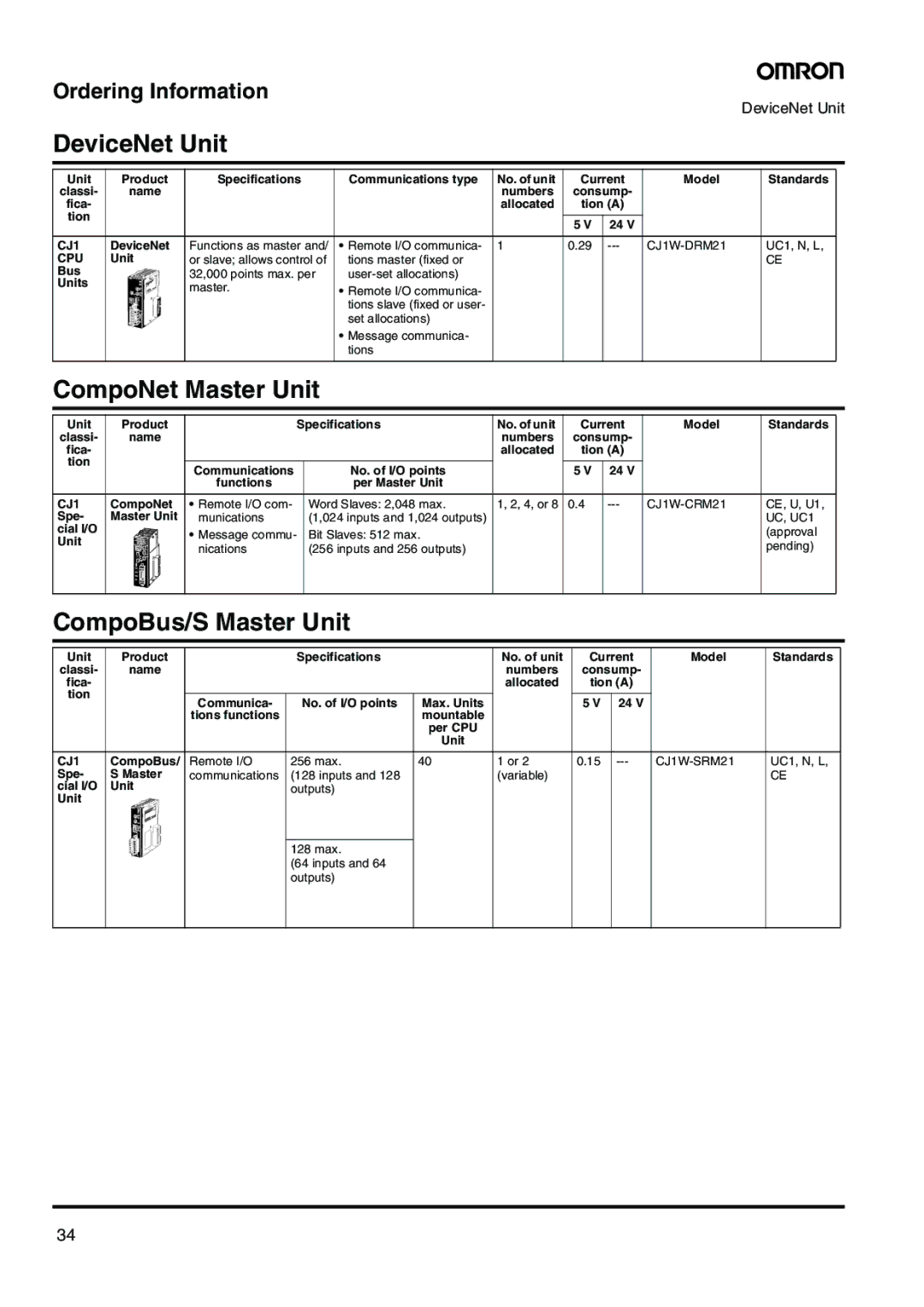 Omron CJ-Series manual DeviceNet Unit, CompoNet Master Unit, CompoBus/S Master Unit 