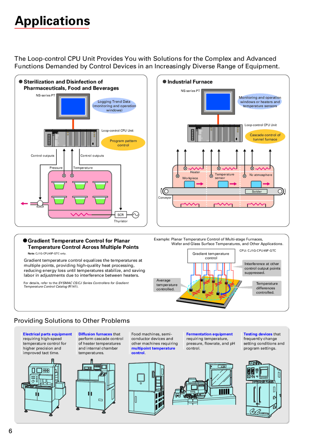 Omron CJ-Series manual Applications 