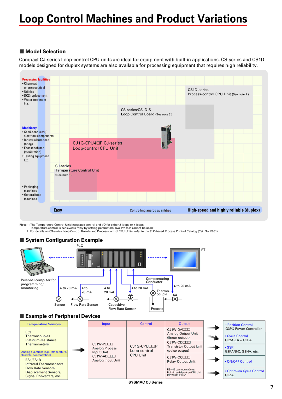 Omron CJ-Series manual Loop Control Machines and Product Variations 