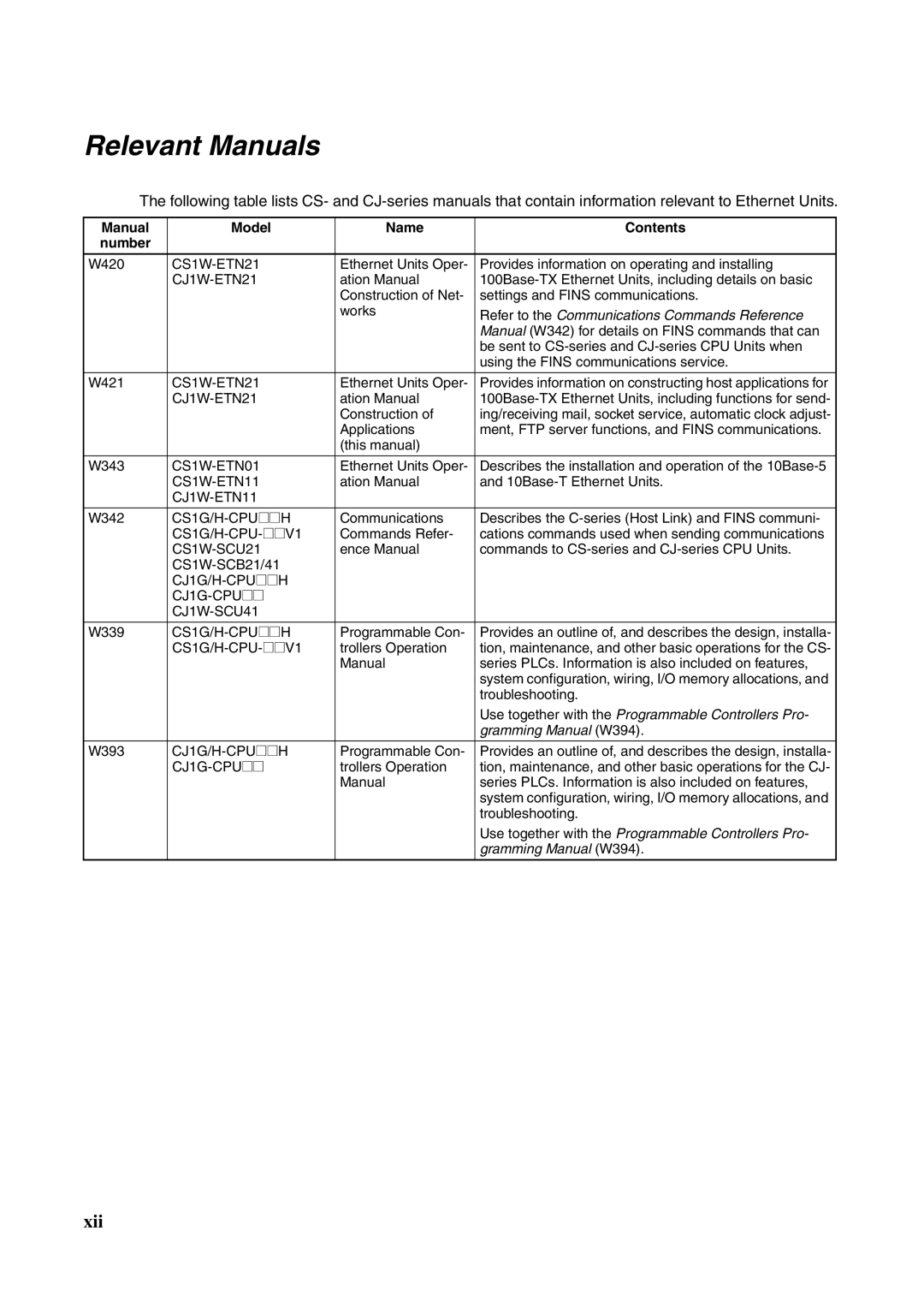 Omron CJ1W-ETN21 operation manual Relevant Manuals, Manual Model Name Contents Number 