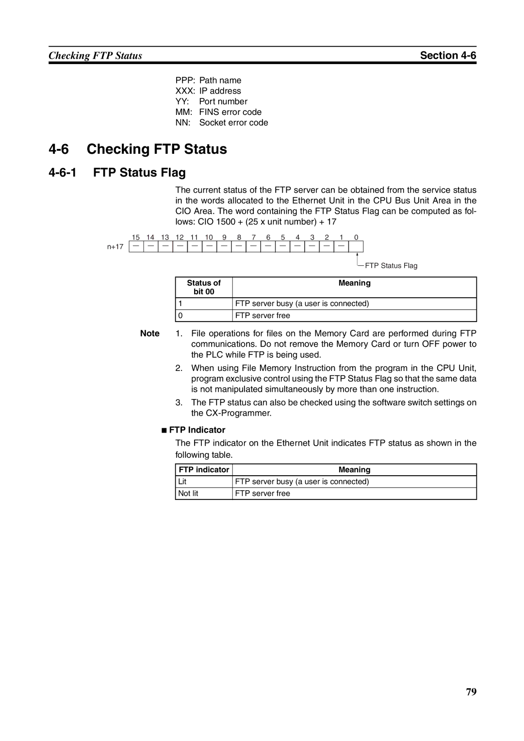 Omron CJ1W-ETN21 Checking FTP Status, FTP Status Flag, FTP Indicator, Status Meaning Bit, FTP indicator Meaning 