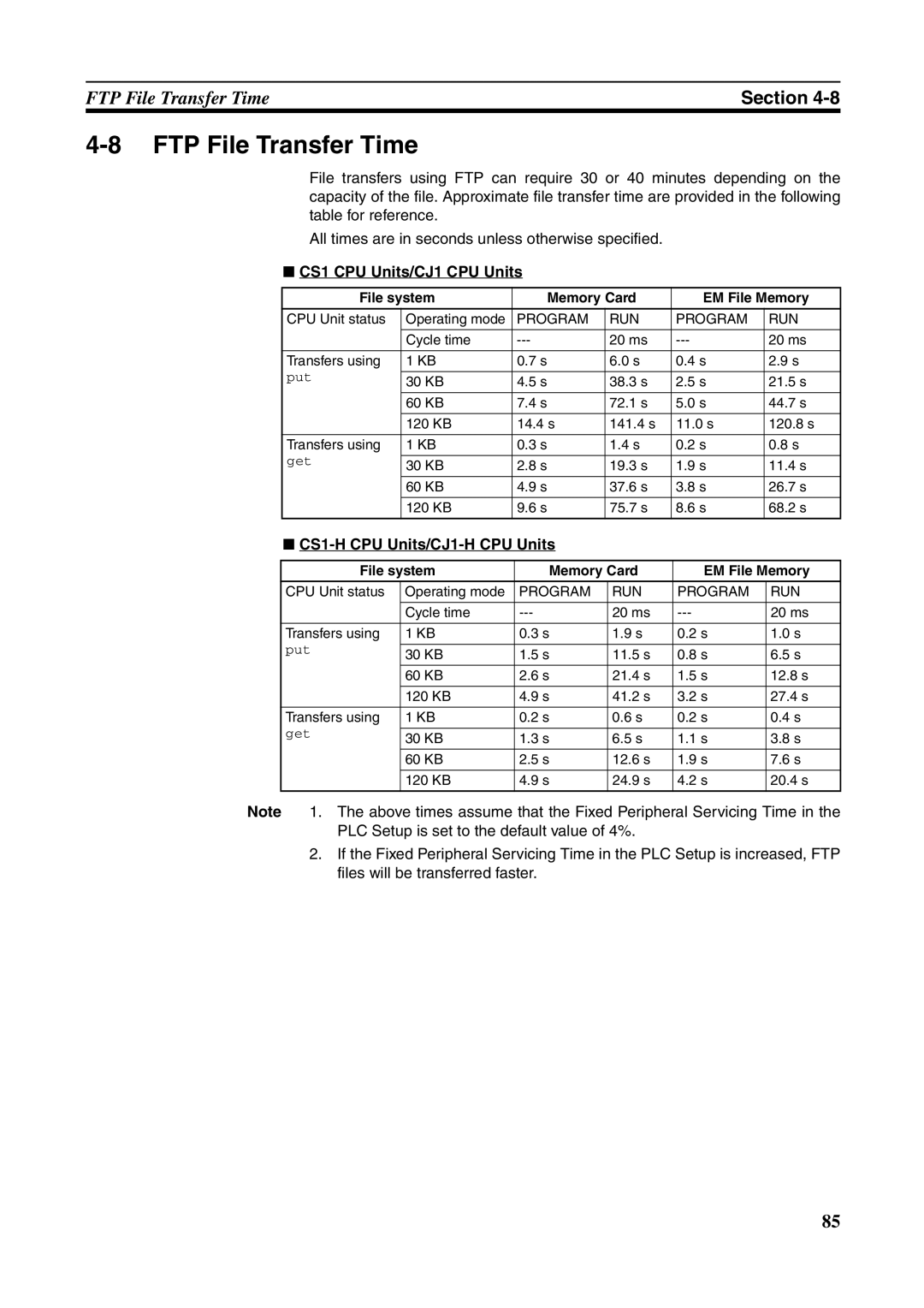 Omron CJ1W-ETN21 operation manual FTP File Transfer Time, CS1 CPU Units/CJ1 CPU Units, CS1-H CPU Units/CJ1-H CPU Units 