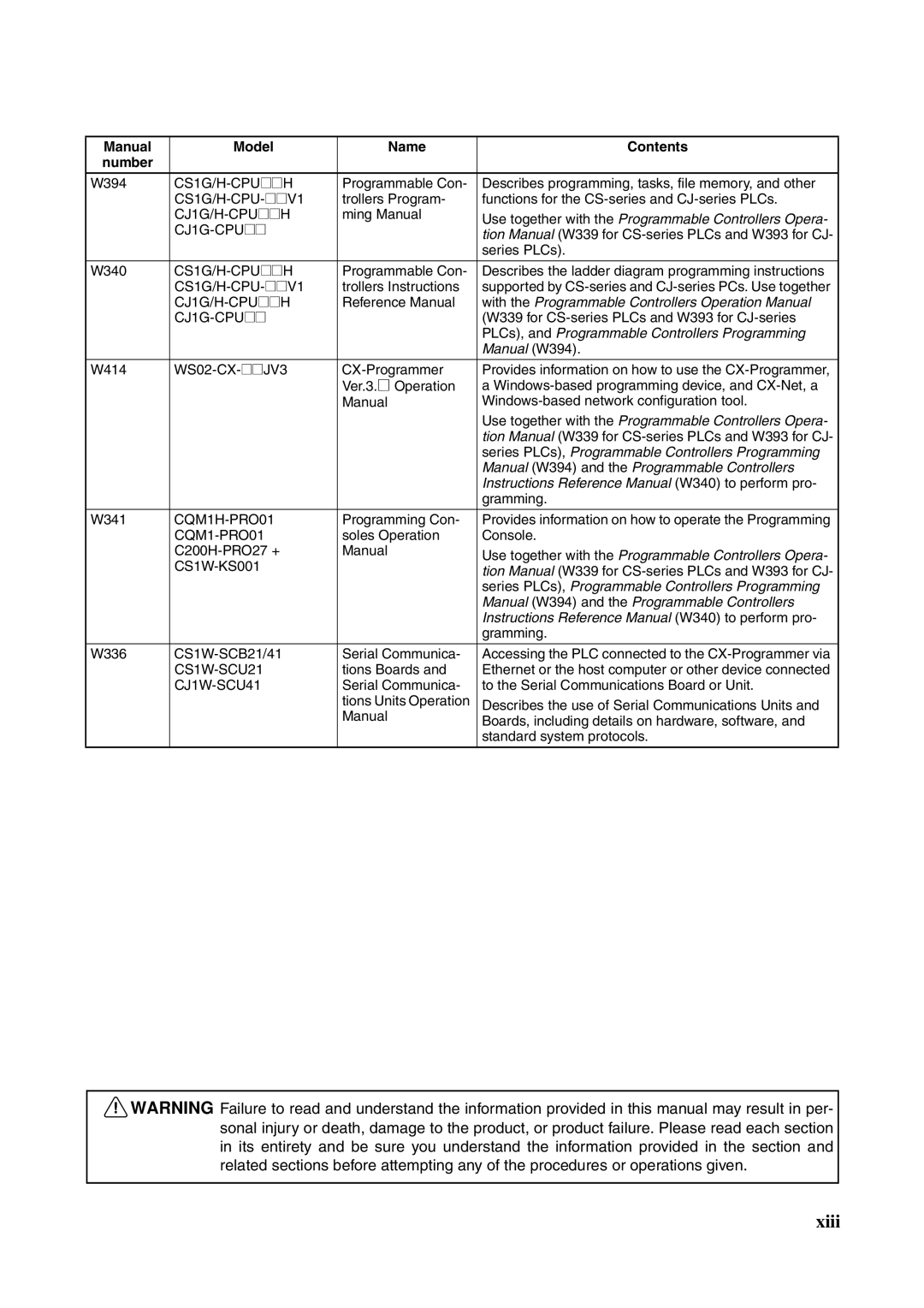 Omron CJ1W-ETN21 operation manual Xiii 