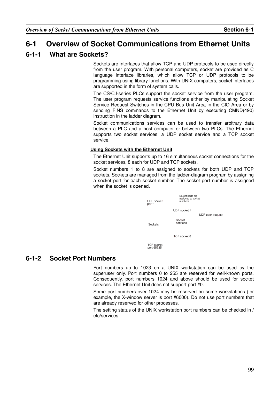 Omron CJ1W-ETN21 Overview of Socket Communications from Ethernet Units, What are Sockets?, Socket Port Numbers 