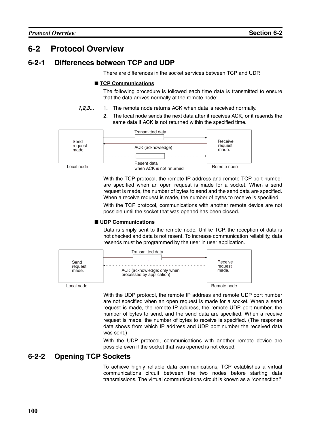 Omron CJ1W-ETN21 Protocol Overview, Differences between TCP and UDP, Opening TCP Sockets, TCP Communications 