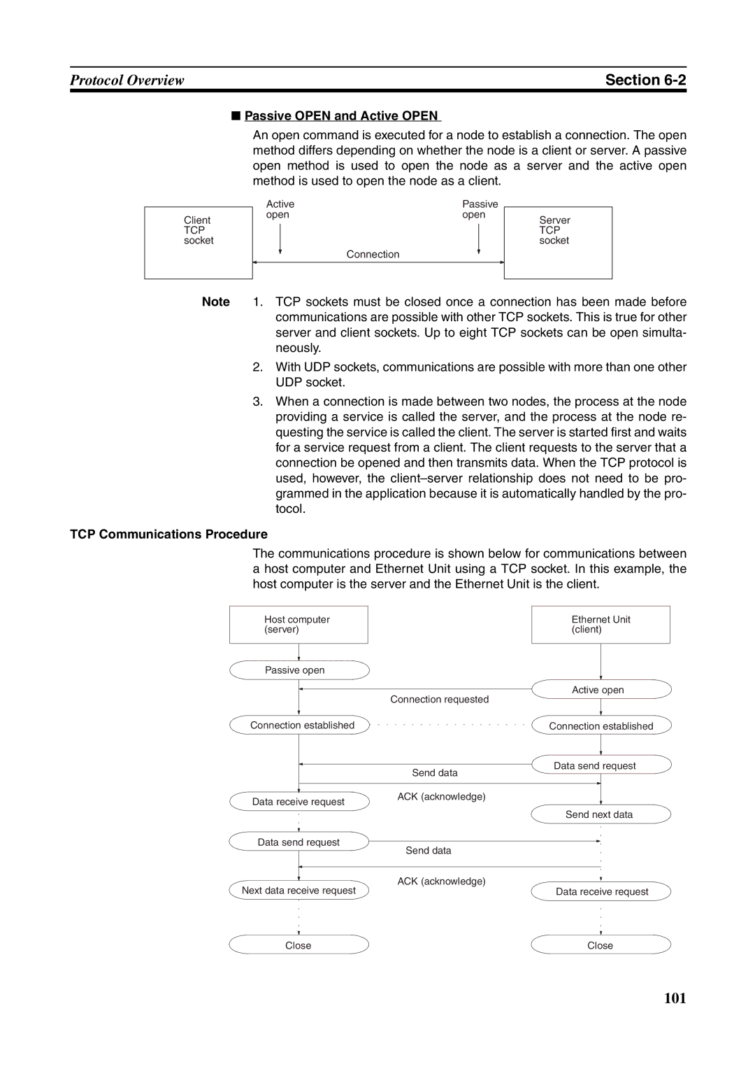 Omron CJ1W-ETN21 operation manual Passive Open and Active Open, TCP Communications Procedure 