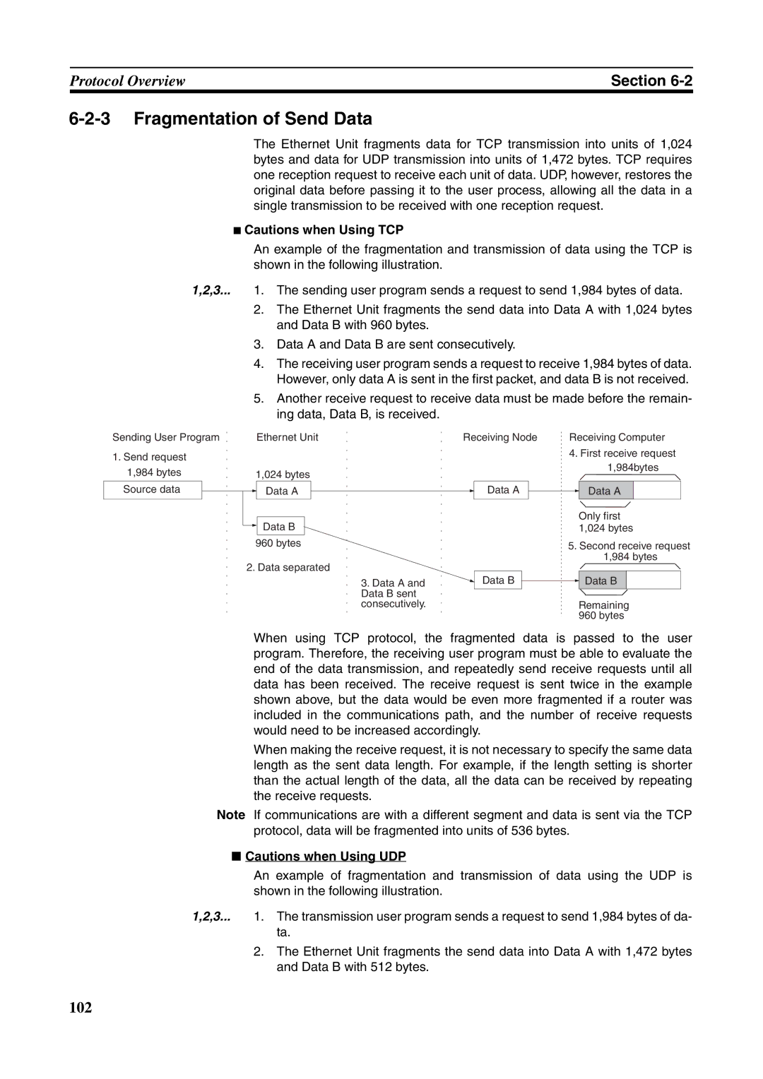 Omron CJ1W-ETN21 operation manual Fragmentation of Send Data 