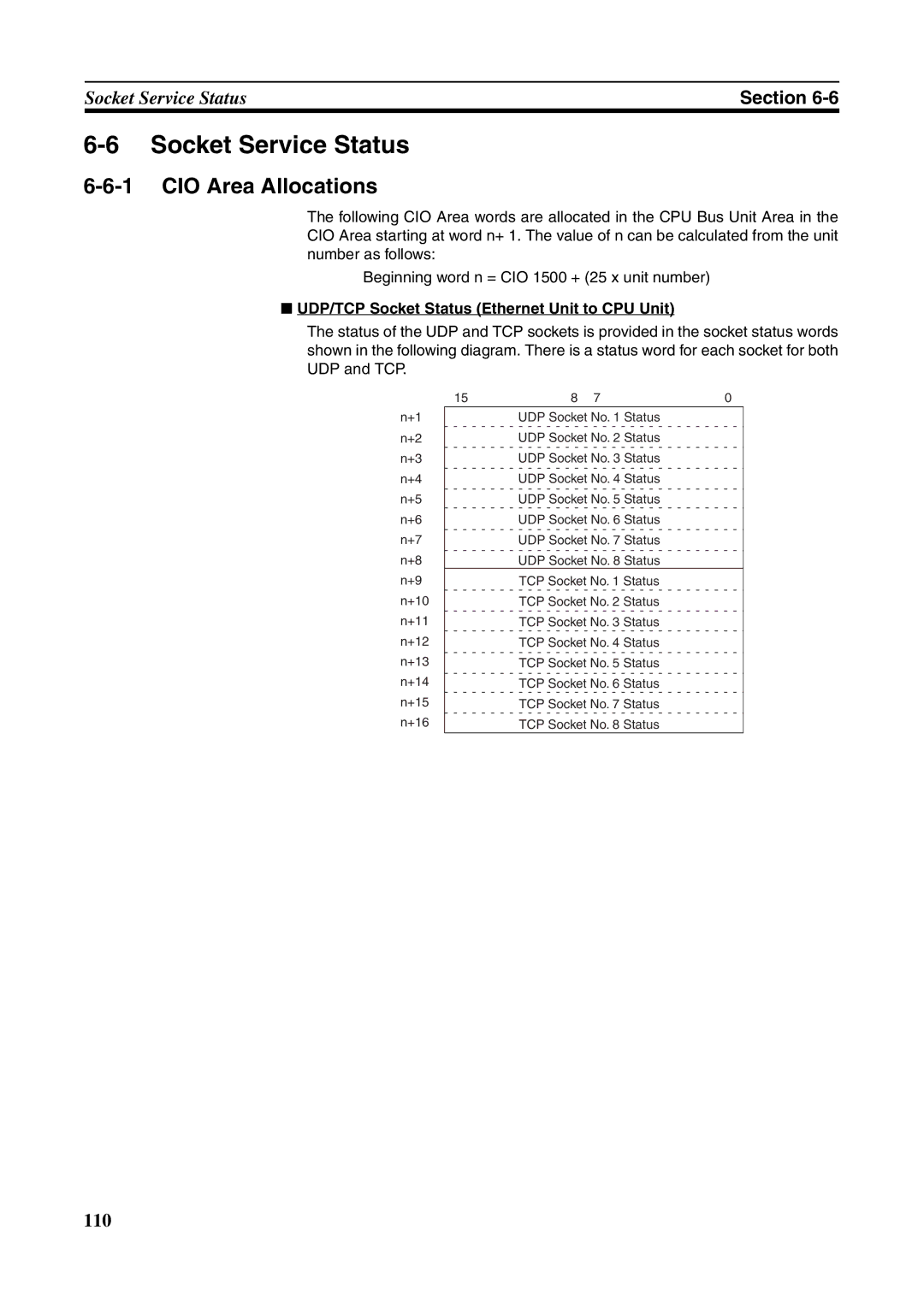 Omron CJ1W-ETN21 Socket Service Status, CIO Area Allocations, UDP/TCP Socket Status Ethernet Unit to CPU Unit 